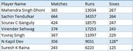 sixes stats